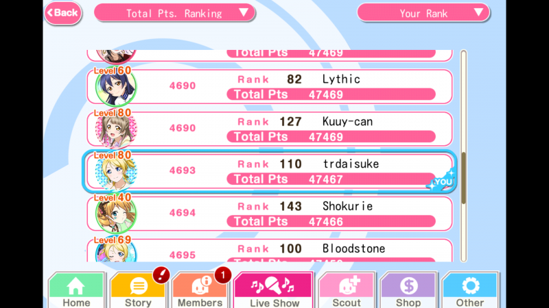 Can't believe it. I was higher than rank 2500 with less than 3 hrs to go...